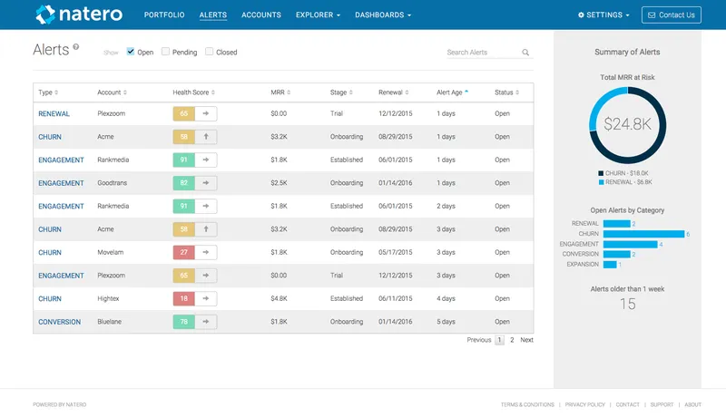 Natero CX Platform