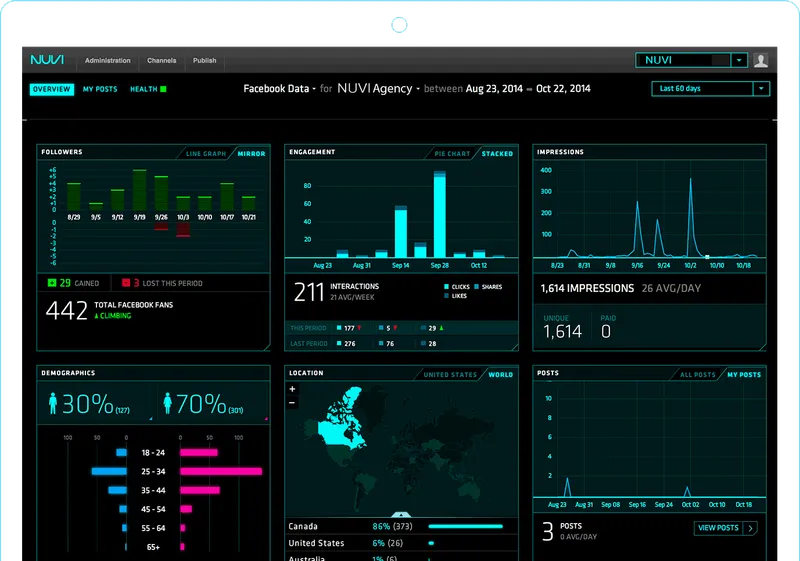 NUVI Monitoreo RRSS