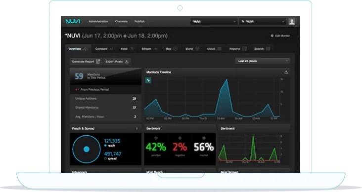 NUVI Monitoreo RRSS