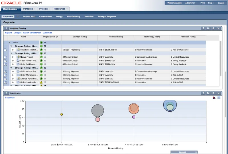 Oracle Primavera