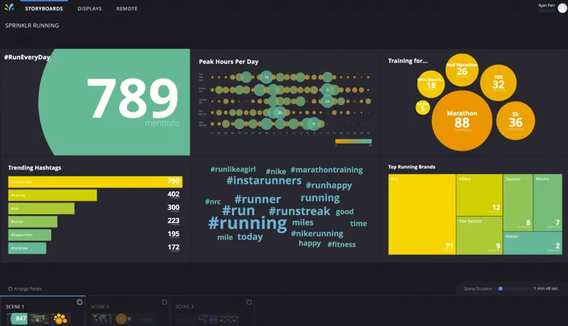 Sprinklr Display