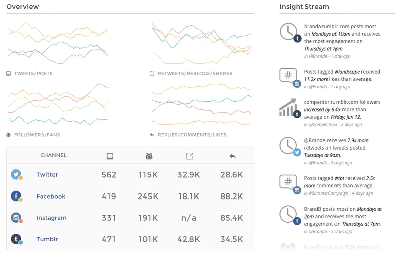 Union Metrics