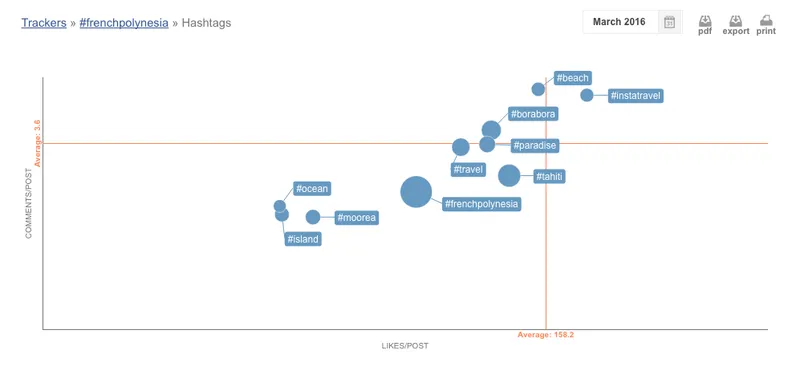 Union Metrics