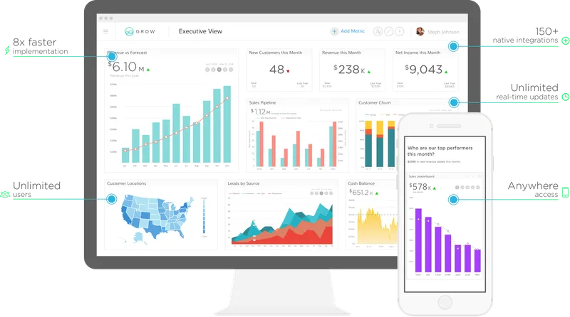 Grow.com Visualización de Datos
