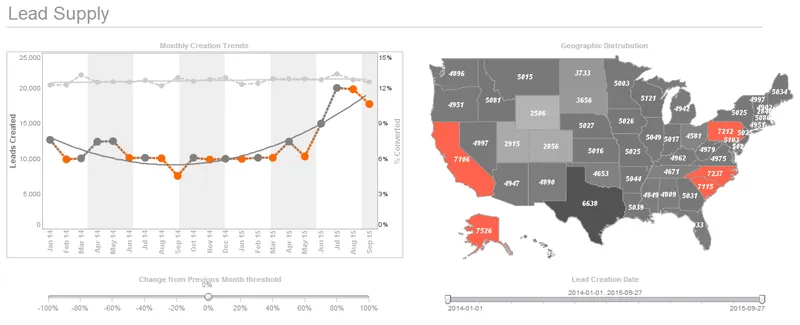 InetSoft Visualización de Datos