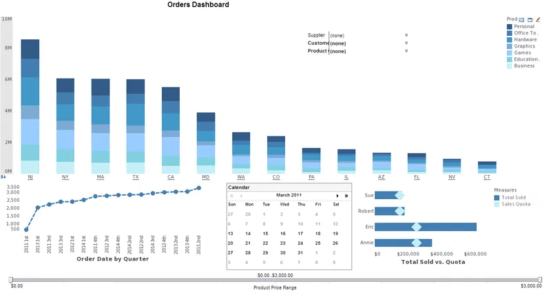 InetSoft Visualización de Datos