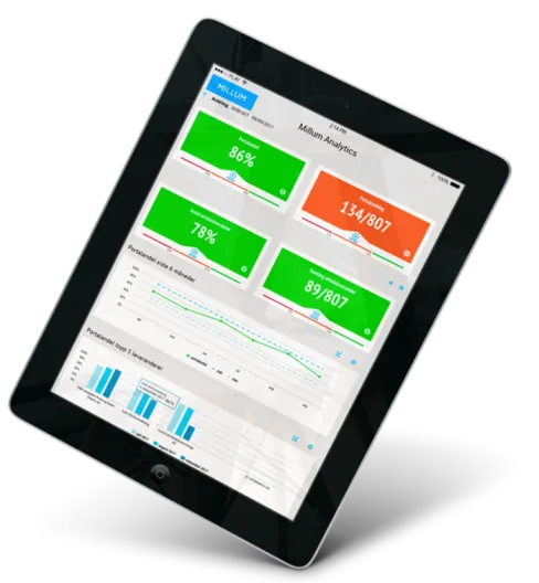 Profitbase