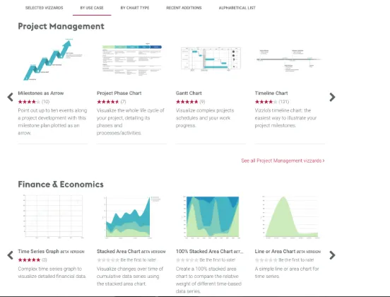 Vizzlo Visualización de Datos
