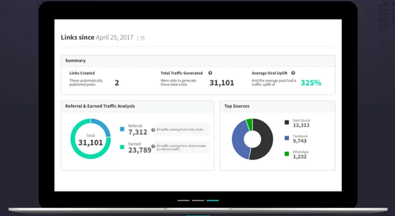 GetSocial Marketing RRSS