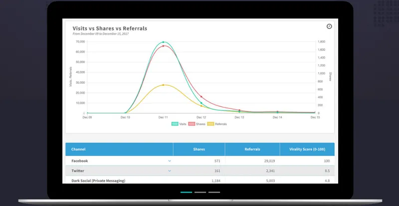 GetSocial Marketing RRSS