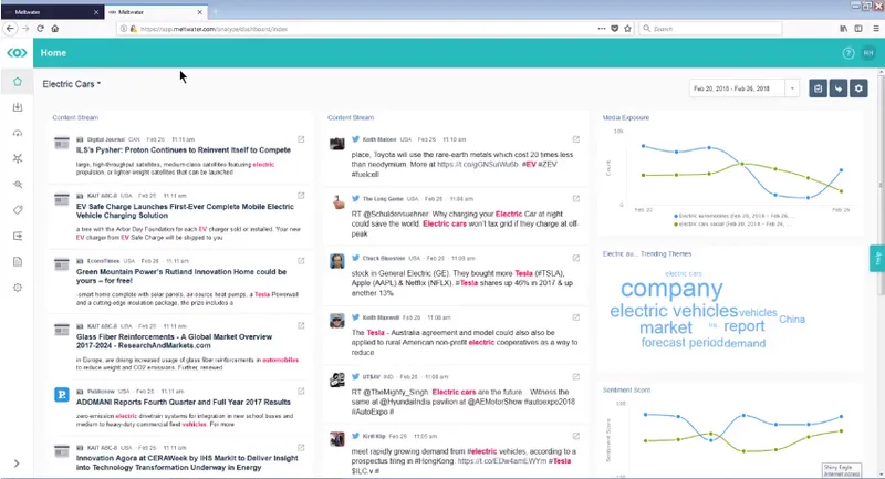 Meltwater Marketing RRSS