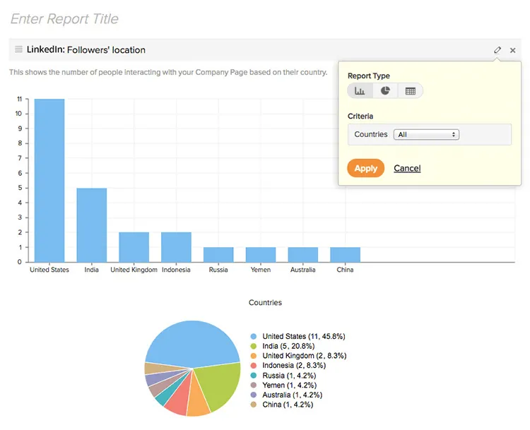 Zoho Social Marketing