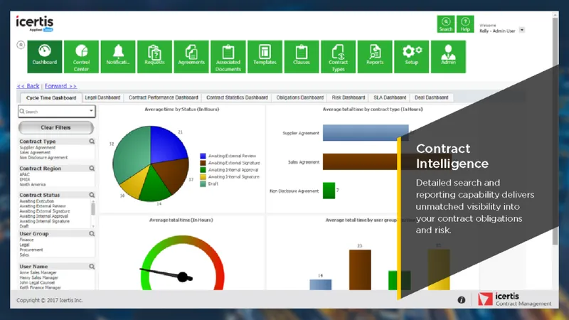 Icertis Administración Contratos
