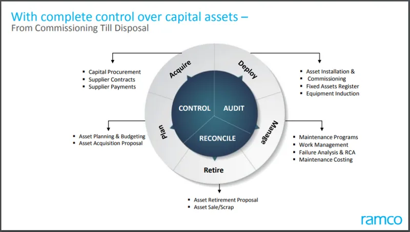 Ramco EAM on Cloud