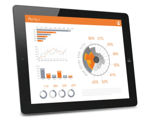 Axtria MarketingIQ