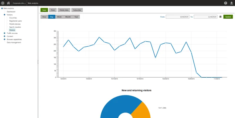 Kentico Contenido Web