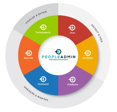 SelectSuite de PeopleAdmin
