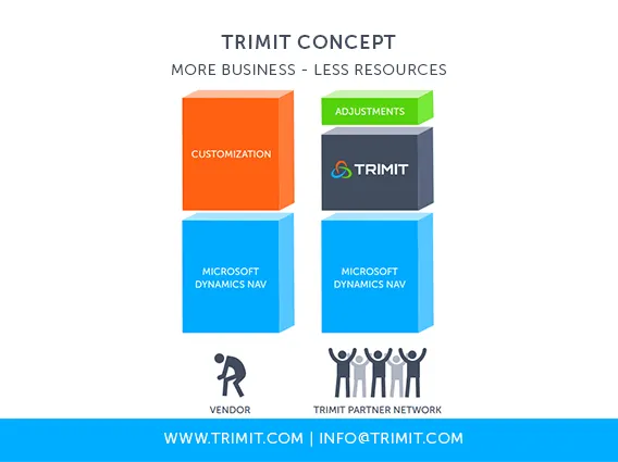 TRIMIT PIR