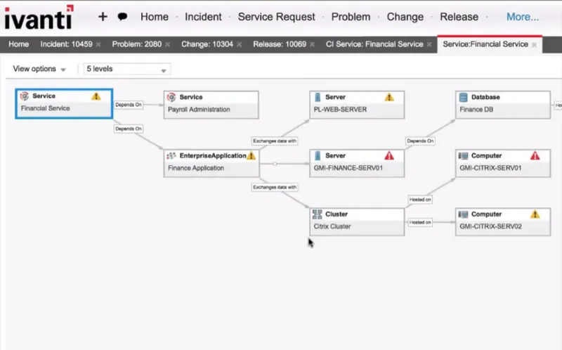 Ivanti ITSM Service Desk