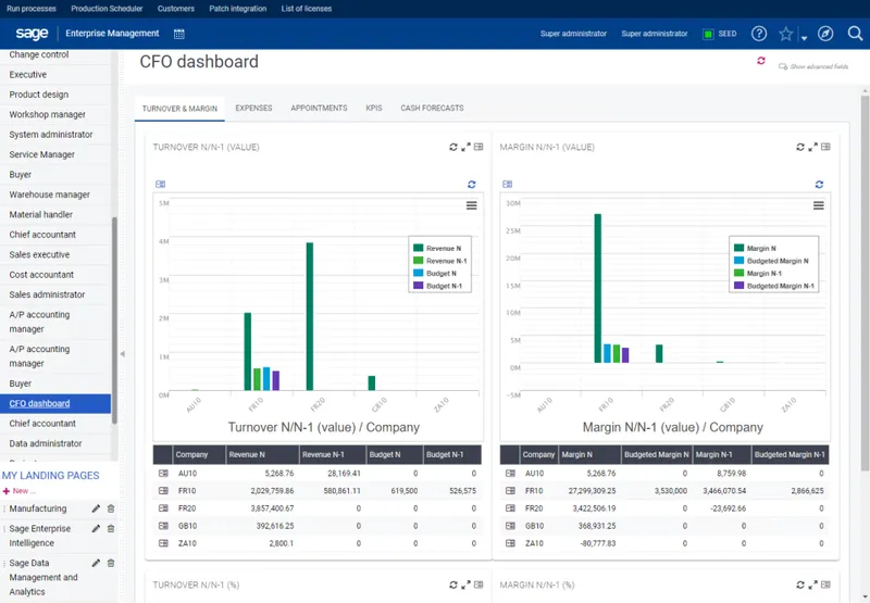 Sage Business Cloud