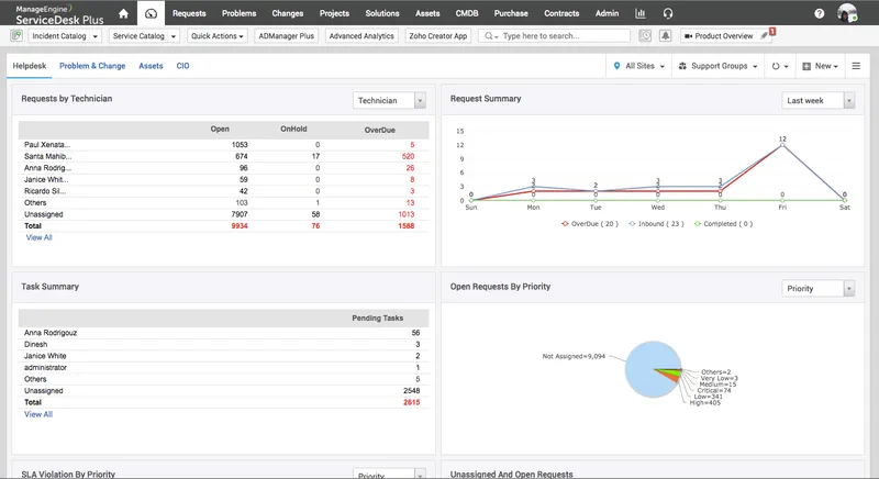 ServiceDesk Plus
