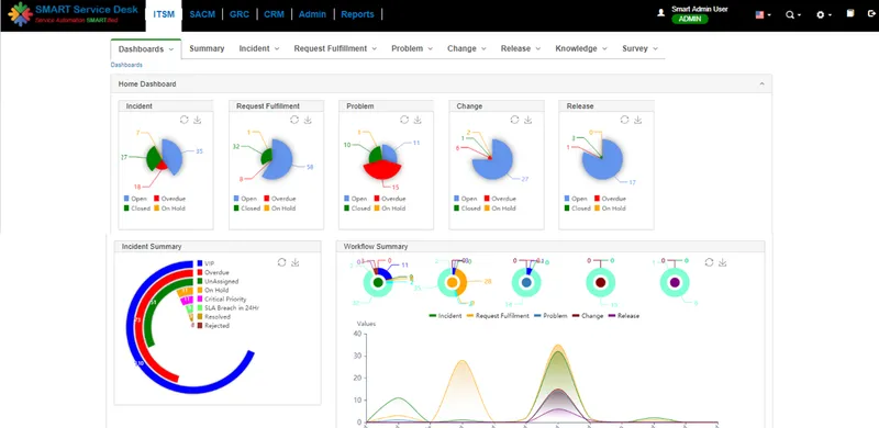 SMART SERVICE DESK ITSM