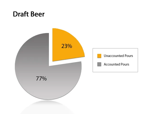 BeerSAVER