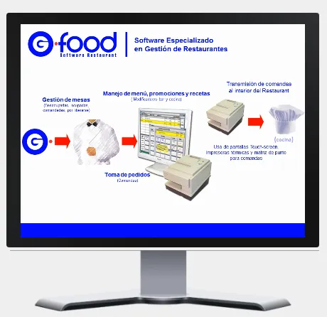 G-food Restaurantes