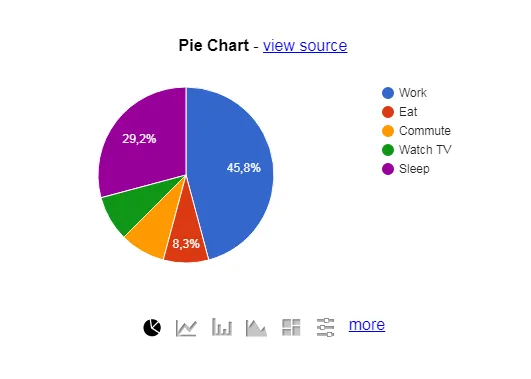 Google Chart Tools