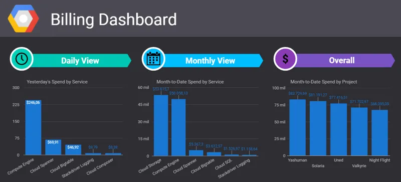 Google Data Studio