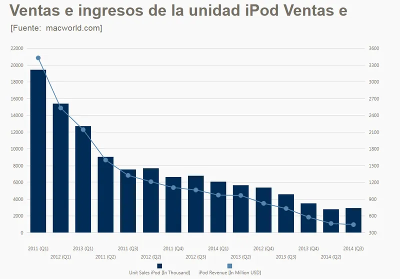 Jolicharts Visualización de Datos