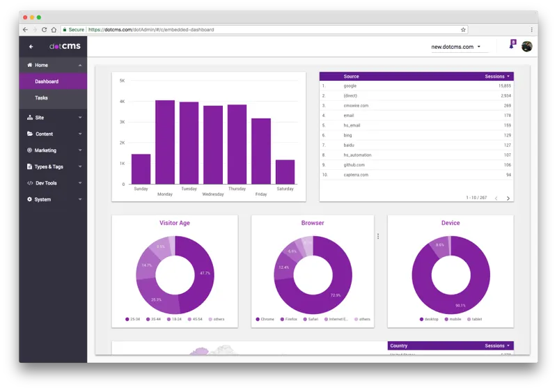 dotCMS Contenido Web