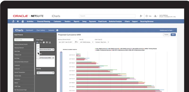 iCharts BigQuery