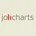 Jolicharts Visualización de Datos