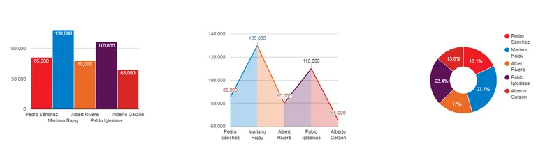 Atribus Redes Sociales