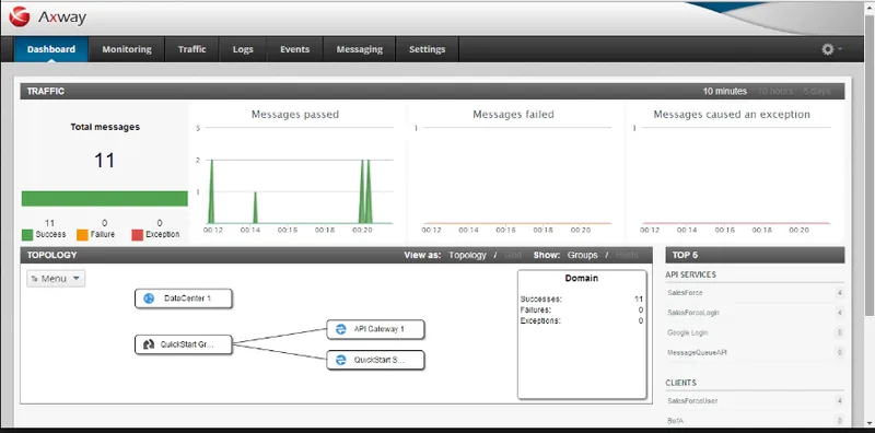 Axway Amplificar B2B