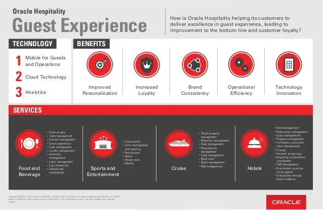 Oracle Hospitality