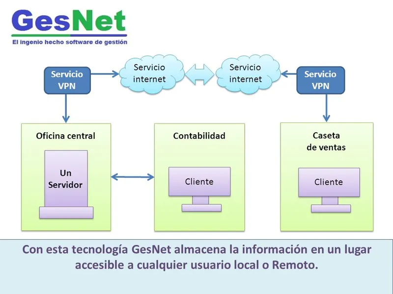 Gesnet Software ERP