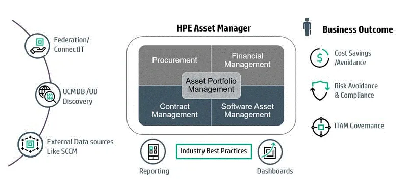 Micro Focus Asset Manager