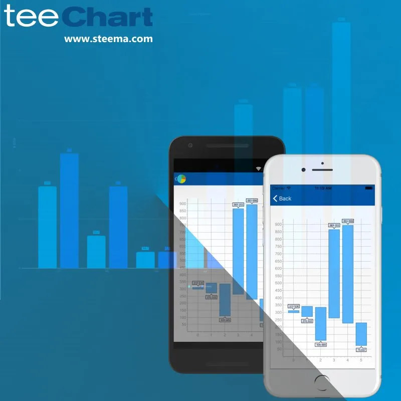 Steema Visualización de Datos