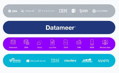 Datameer