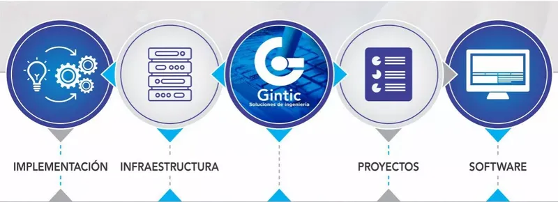 Gintic G-POS