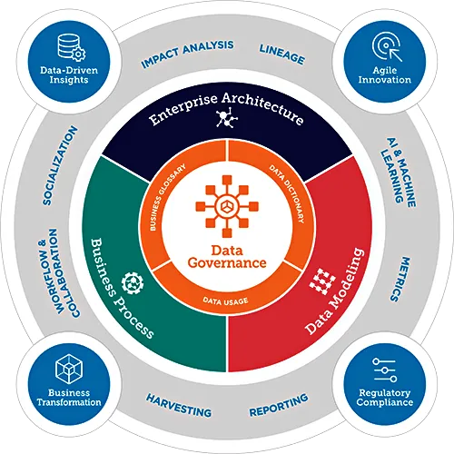 Erwin Data Governance