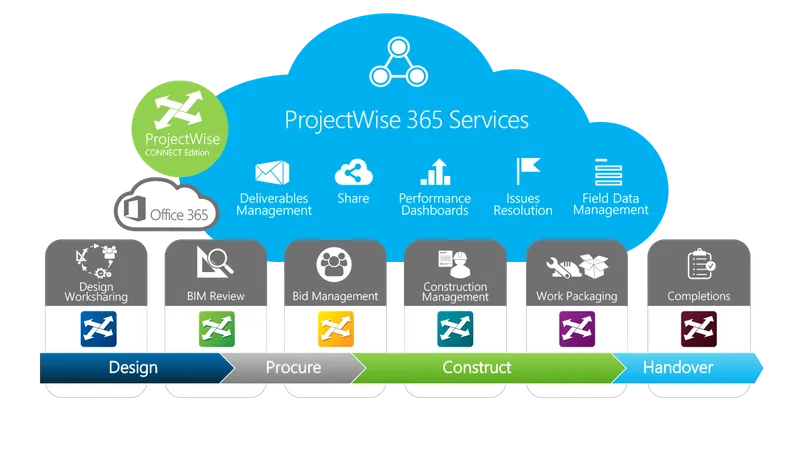 ProjectWise