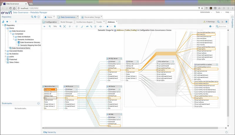 Erwin Data Governance