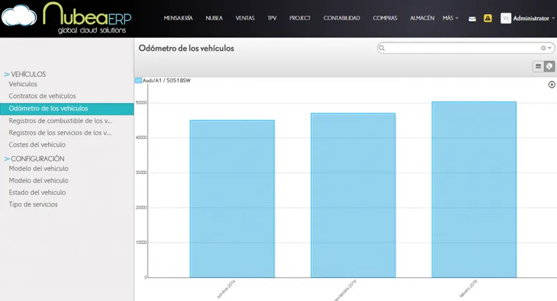 Nubea ERP Flotas