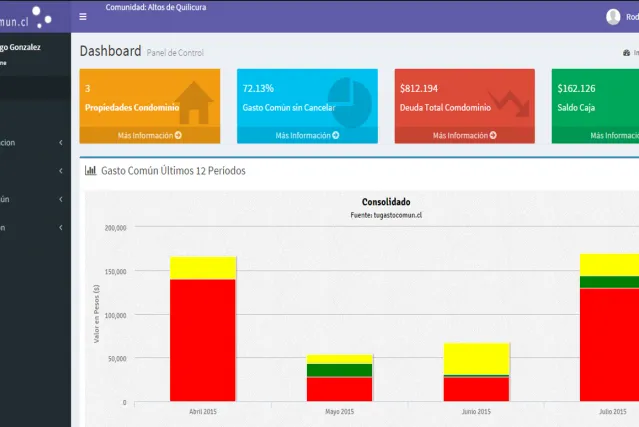 Tu Gasto Común