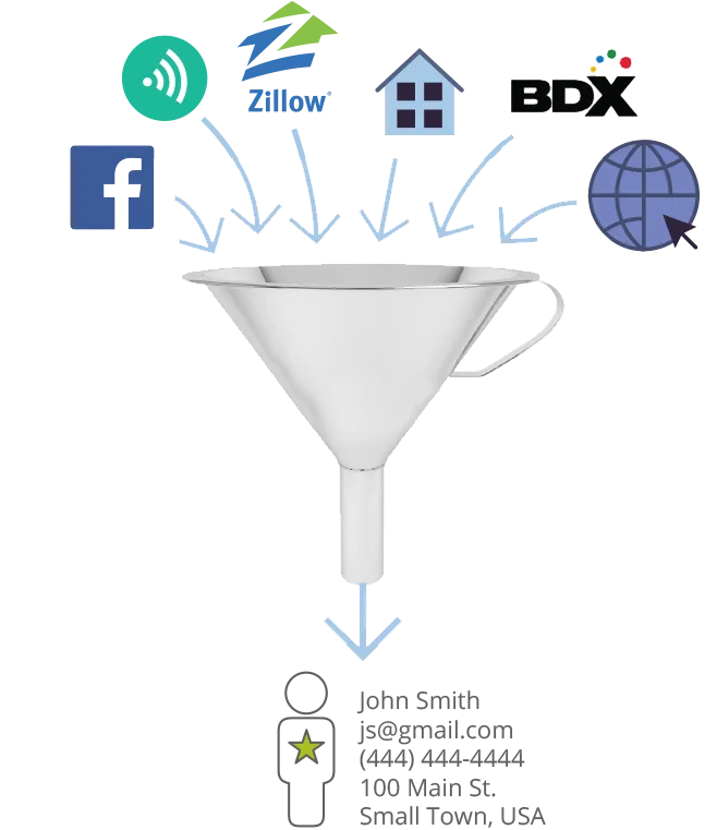 Lasso CRM