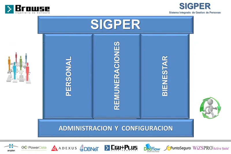 SIGPER