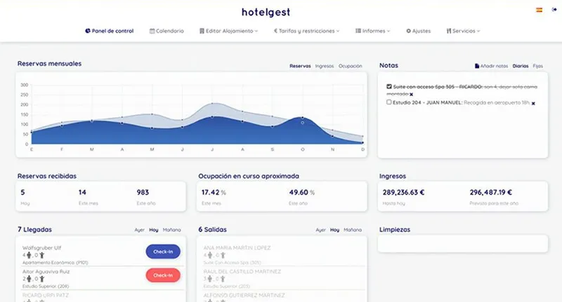 Hotelgest